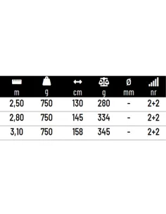 Colmic Intrepida 750 Fishing Rod for Electric Reel 2