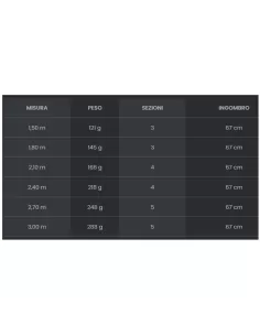 Tubertini Margin Carp x Telescopic Rods for Underbank Fishing 2