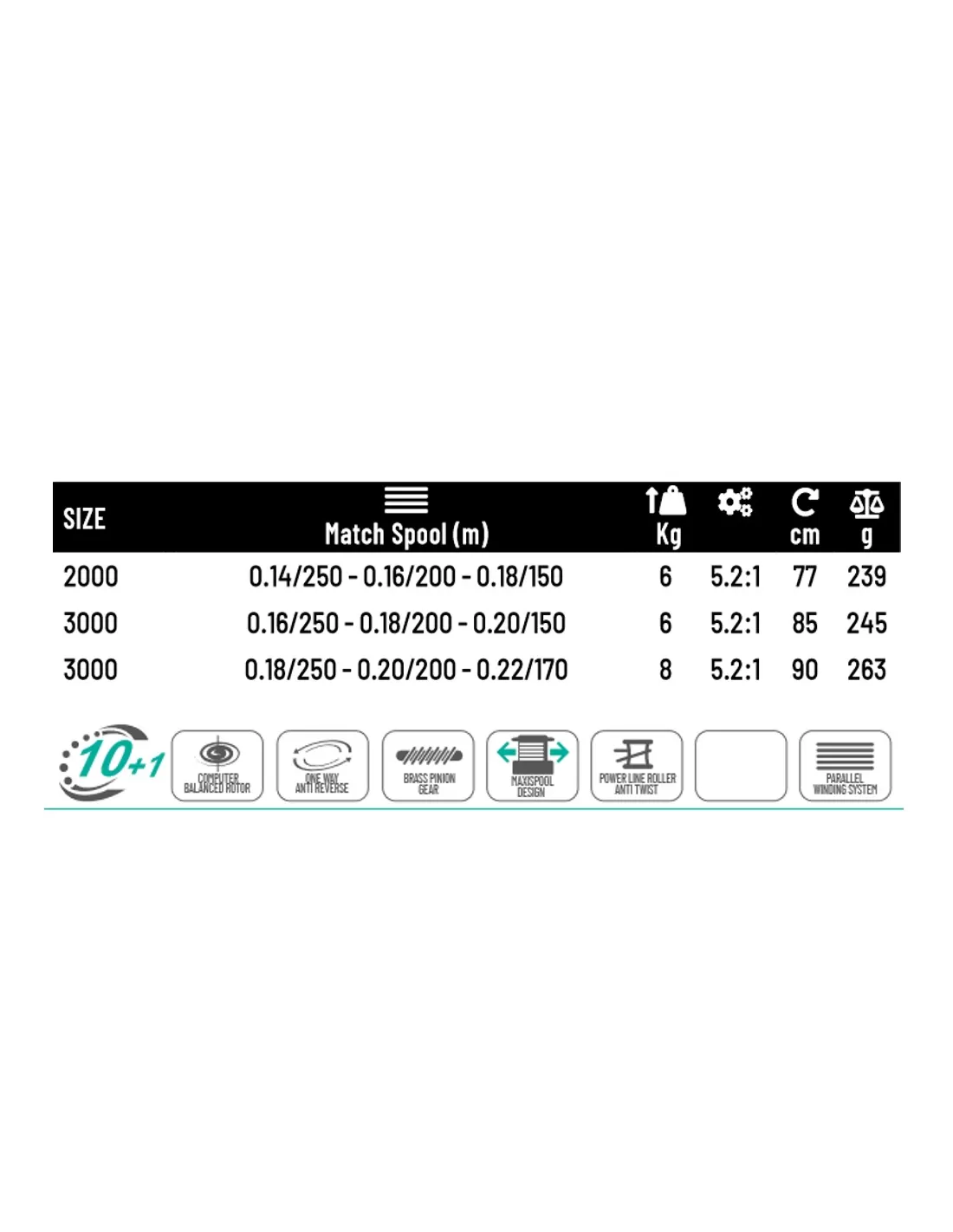 Mulinello Da Pesca DNF Serie 10 Cuscinetti, Bobina Fissa Allround Per Acqua Salata, 5.2:1