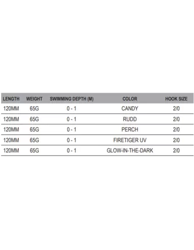 MADCAT Tight-s Shallow Artificiale Pesca Siluro 120 mm 65 gr