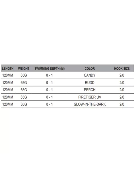 MADCAT Tight-s Shallow Artificiale Pesca Siluro 120 mm 65 gr