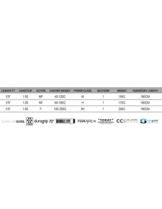 Savage SGS2 Jigging Rod Vertical Fishing Rod 2