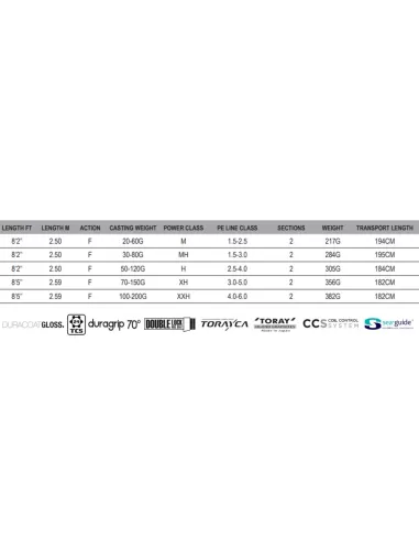 Savage SGS2 Offshore Plug Canne da Pesca Spinning in Mare Aperto