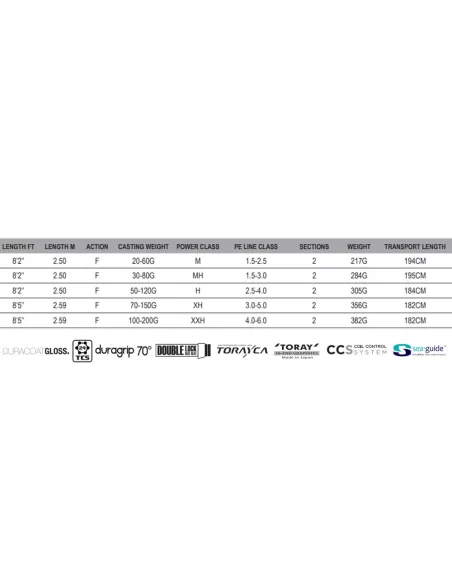 Savage SGS2 Offshore Plug Canne da Pesca Spinning in Mare Aperto