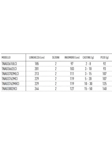 Daiwa Tournament AGS Spinning Canna da Pesca in Carbonio Canne da pesca Daiwa