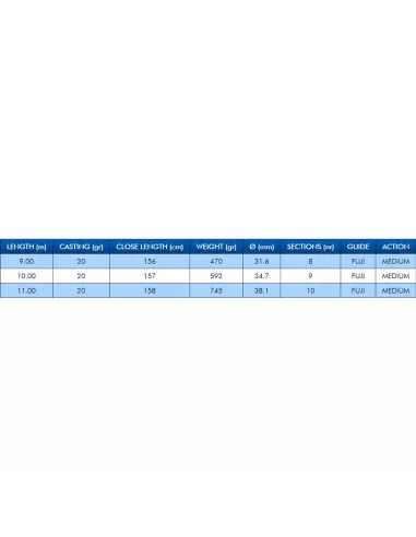 Colmic Foce WR T 8000 Canna da pesca Bolognese Canne bolognesi/fisse Colmic