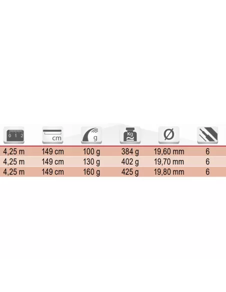 Tubertini Ionic 2 Tls canne da pesca Surfcasting 4.25 metri in Carbonio 100/130/160 grammi