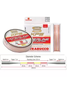 Trabucco conical surf taper line Trabucco fishing lines