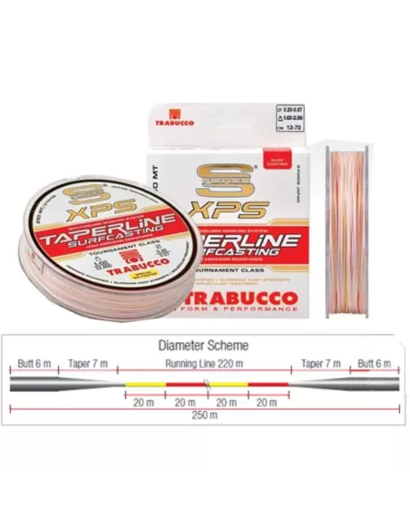 Trabucco conical surf taper line Trabucco fishing lines
