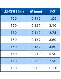 Colmic All Round Fishing Line 150mt 2