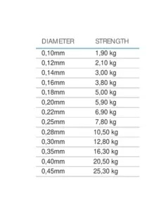 Mistrall Amundson Fishing Line Without Memory 150 mt 2
