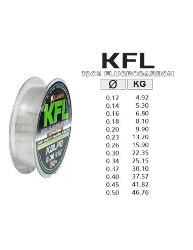 Kolpo KFL Fluorocarbon Invisibile in Acqua ad Alta Tenuta 50 mt Fluorocarbon Kolpo