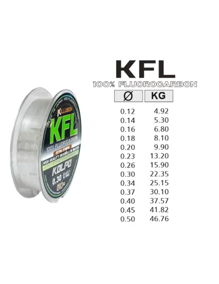 Kolpo KFL Fluorocarbon Invisibile in Acqua ad Alta Tenuta 50 mt Fluorocarbon Kolpo