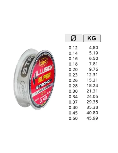 Kolpo Fluorocarbon Killusion Super Strong+ 50 mt Fluorocarbon Kolpo