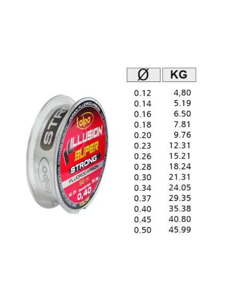 Kolpo Fluorocarbon Killusion Super Strong+ 50 mt Fluorocarbon Kolpo