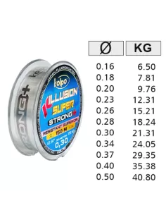 Kolpo Killusion Super Strong+ Fluorocoated Resistant Superior Fishing Line 150 m 2