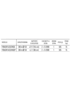 Daiwa Reel BASIA SURF 45 SCW QD 2