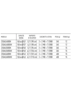Daiwa Reel 23 Saltiga 2