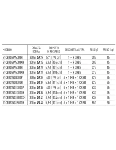 Daiwa Reel Certade SW