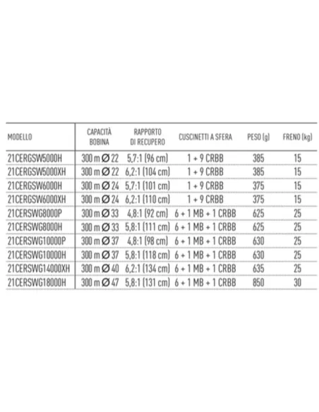 Daiwa Reel Certade SW