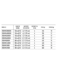 Daiwa Reel BG MQ 2