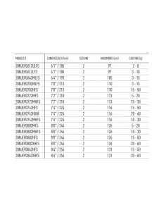 Daiwa Ninja Evolution Spinning Rods 2