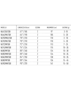 Daiwa Ninja Spinning Rods 2