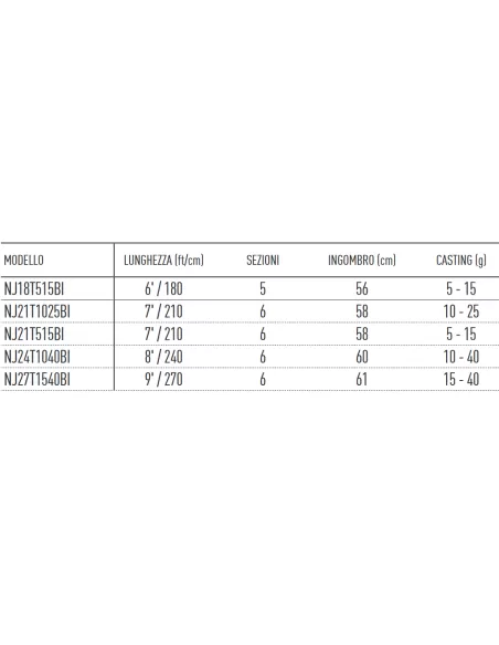 Daiwa Ninja Tele Travel Spinning Rods