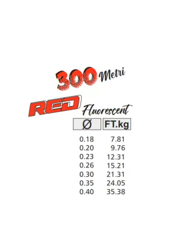 Kolpo Japan Red Fluorescent Silicone Fishing Line 300 m