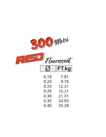 Kolpo Japan Red Fluorescent Silicone Fishing Line 300 m