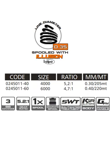 Kolpo Neon Orange Fishing Reel with 3bb 5.2:1 Line Kolpo Front Drag Reels