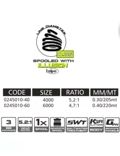 Kolpo Neon Yellow Fishing Reel with 3bb 5.2:1 Line Kolpo Front Drag Reels 2