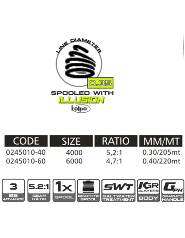 Kolpo Neon Yellow Fishing Reel with 3bb 5.2:1 Line Kolpo Front Drag Reels