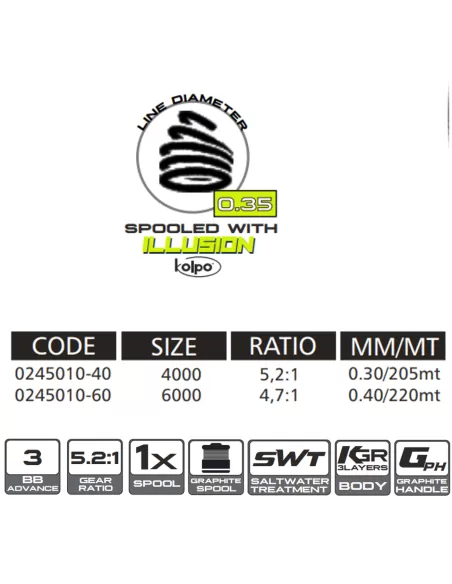 Kolpo Neon Yellow Fishing Reel with 3bb 5.2:1 Line Kolpo Front Drag Reels