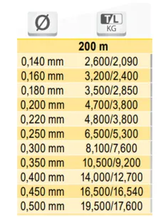 Tubertini TGX monofilament suitable for all types of fishing 200mt 2