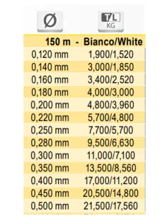 Tubertini Gorilla UC-4 white 150mt light and soft fishing monofilament 2
