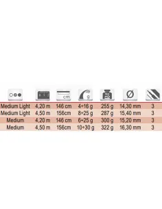 Tubertini Mighty Match three-piece English rod Tubertini English rods 2
