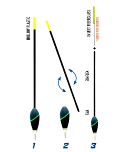 Colmic Aero Planet float for English fishing English floats Colmic