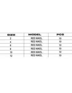 Kolpo brutal red nickel anchors Kolpo Fishing Anchors 2