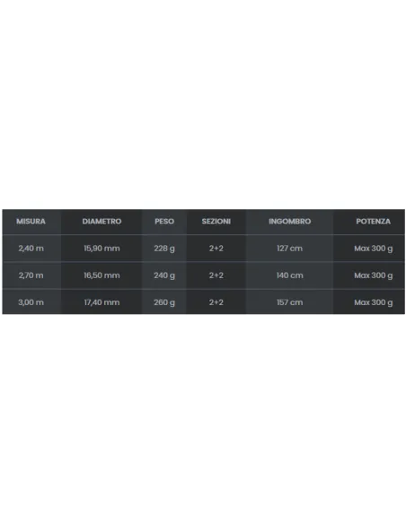 Tubertini Talaxa 7300 evo fishing rod bolentino drifting and trolling 300gr Tubertini Bolentino Rods