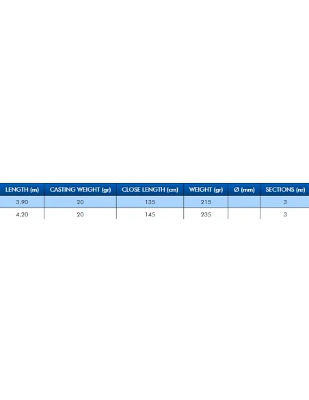 Colmic Mercury Match Rod Fishing Rod Three Sections 20 g