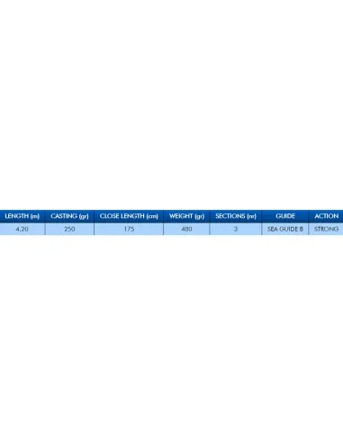 Colmic Mindflayer Sturgeon Fishing Rod 4.20m 250g