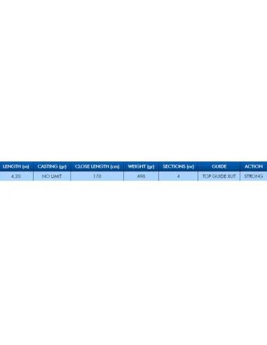 Colmic Konan fishing rod for Sturgeon, Catfish, Carp 4.20 m No Limits