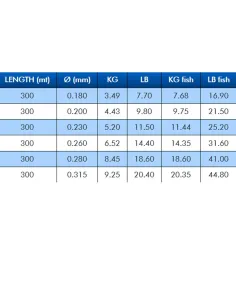 Colmic VOLT – POWER CAST Fishing Line | High-performance technical monofilament for surfcasting and sea fishing 2