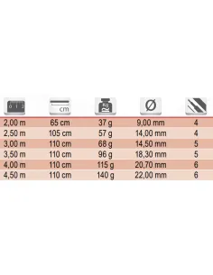 Tubertini TLE alborella extremely light carbon fishing rods 2