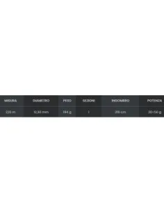 SEIKA Sea Sun – Boat and Reef Spinning Rod for Marine Predators, Reactive Action 2