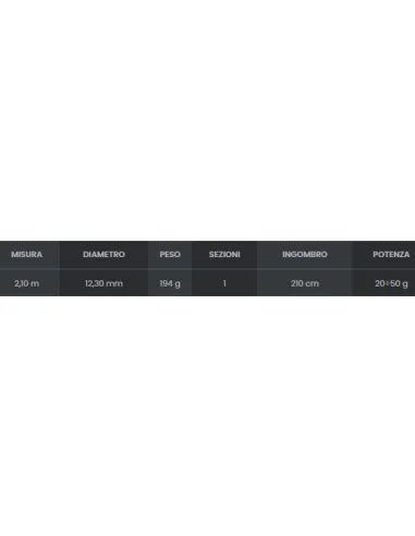 SEIKA Sea Sun – Boat and Reef Spinning Rod for Marine Predators, Reactive Action