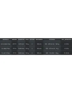 SEIKA Dark SP – High Modulus Carbon Predator Spinning Rod, Multi-Technique 2