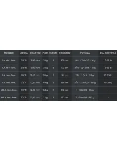 SEIKA Dark BC – High Modulus Carbon Predator Baitcasting Rod, Multi-Technique 2