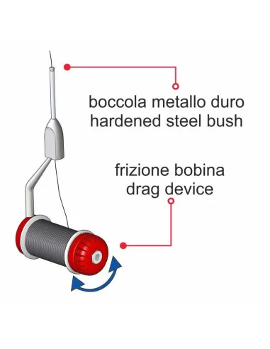 Bobinatore Elite Stonfo